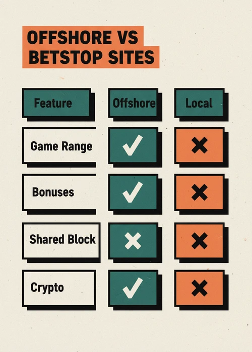 Offshore versus BetStop sites at the best casinos not on BetStop — game range, bonuses, shared block and crypto compared.