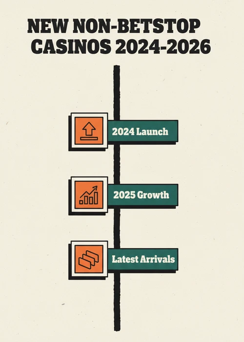 New non-BetStop casinos timeline across 2024 launch, 2025 growth and latest arrivals for Australian players.
